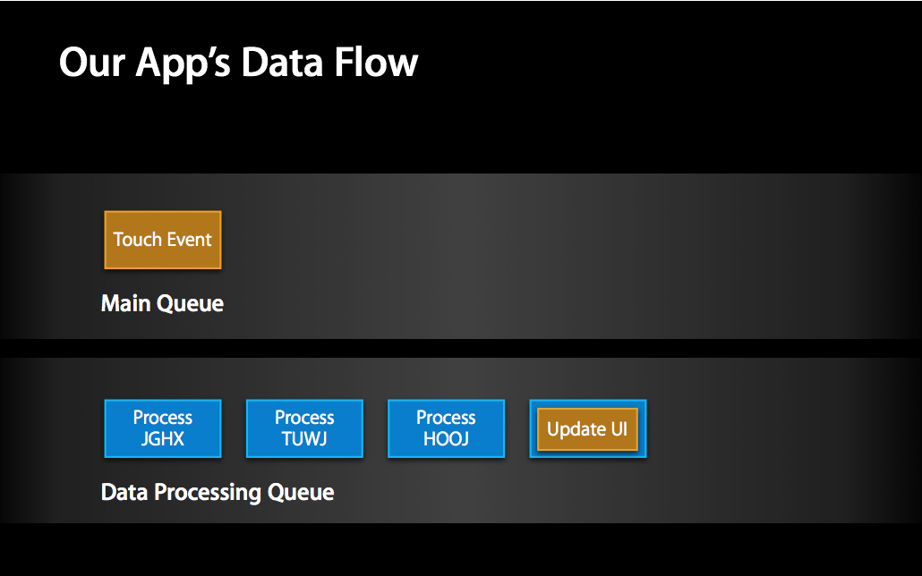 Data Flow Overview