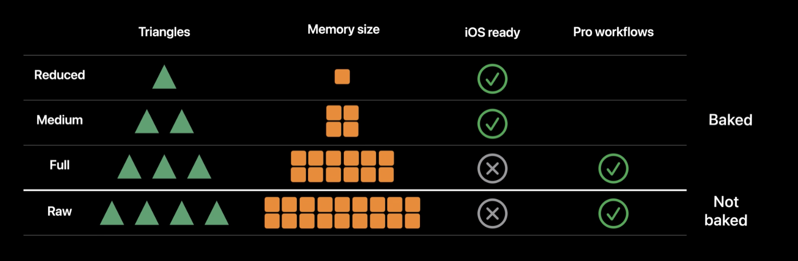 Output options. Shows reduced, medium, full, raw output options and deatils memory size, iOS compatibility, etc.
