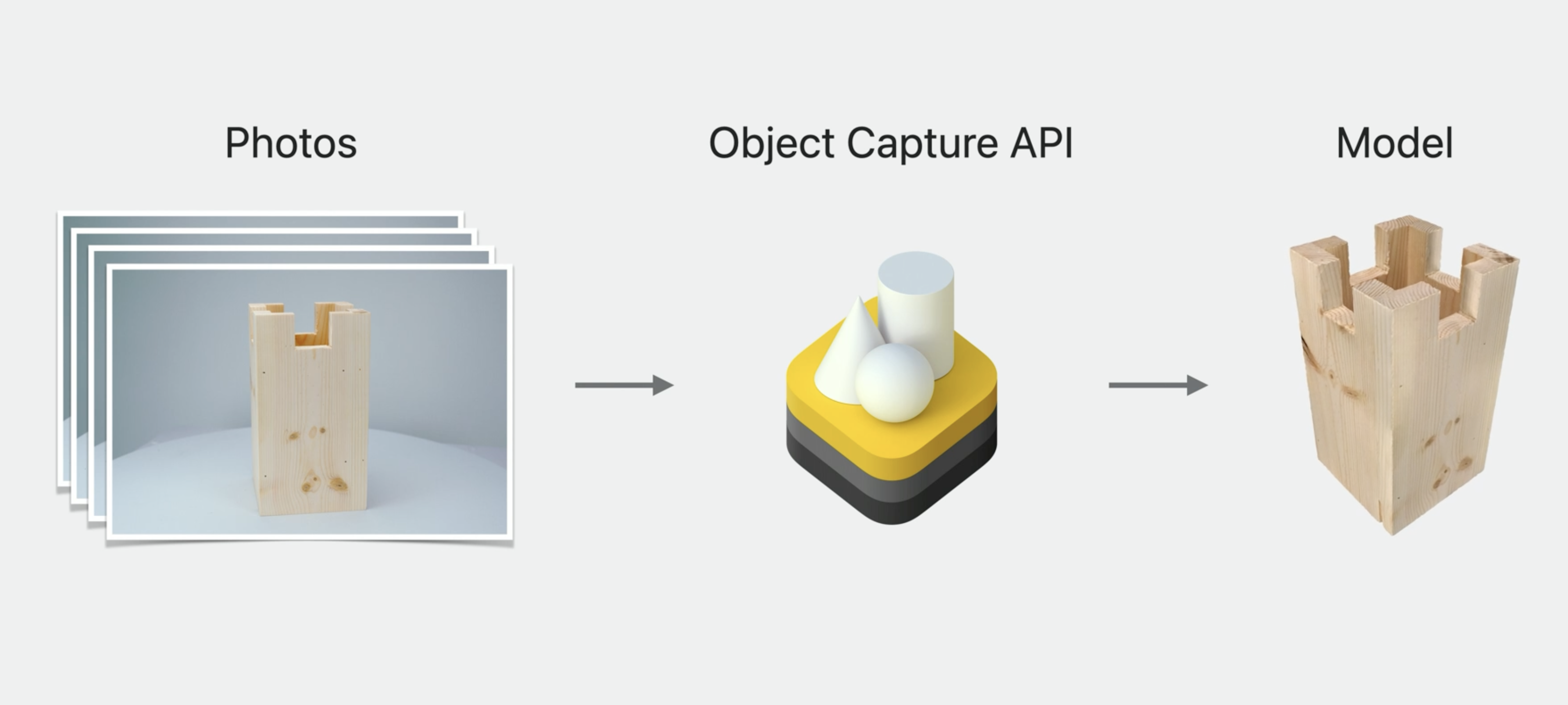 Recap of Object Capture for macOS